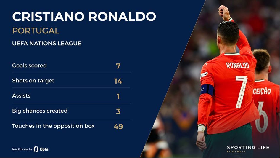 Ronaldo
