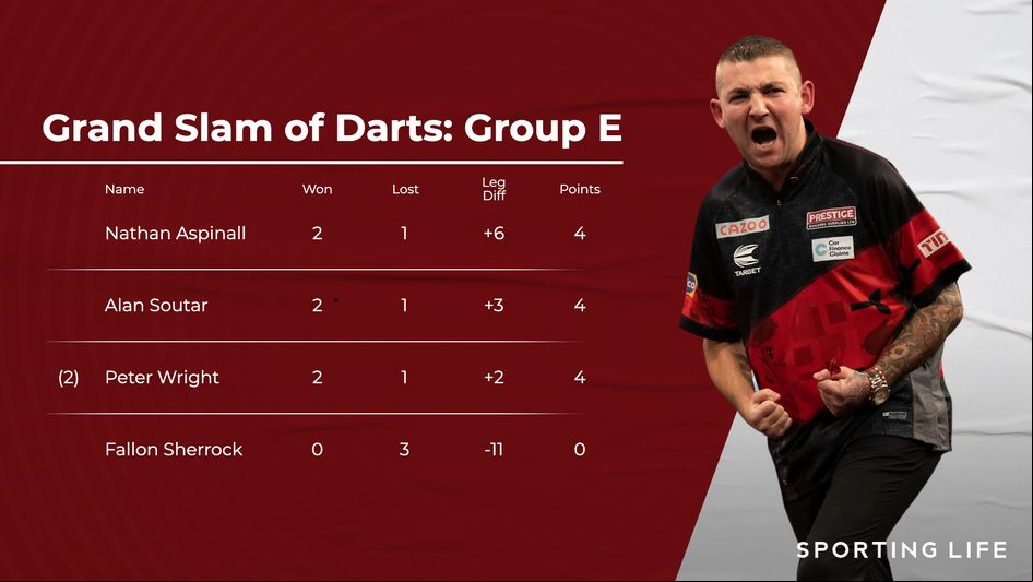 Final standings in Group E