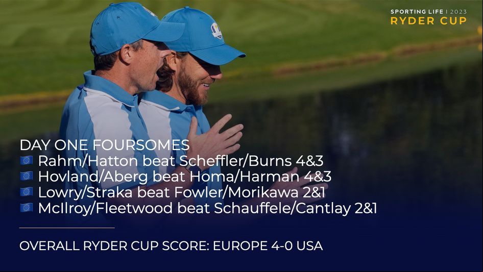 Europe won the opening session of a Ryder Cup 4-0 for the first time ever