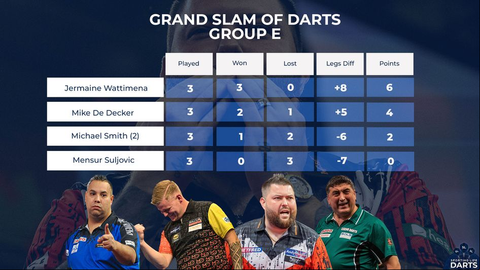 Jermaine Wattimena and Mike De Decker qualified